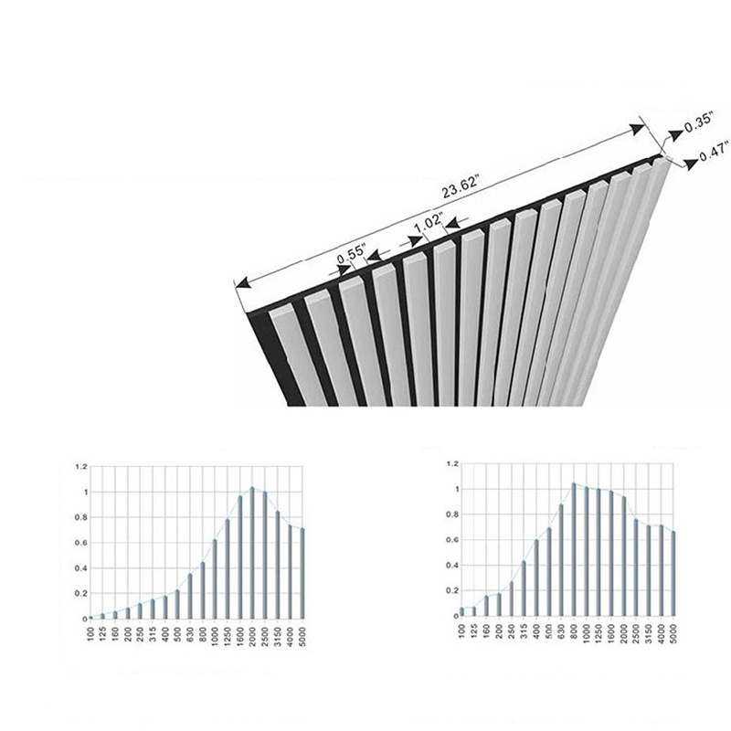 Nowoczesne wnętrza Akustyczne panele ścienne WPC Dekoracyjna konstrukcja blokująca Dźwiękoszczelna ognioodporna dźwiękochłonna zewnętrzna kratka